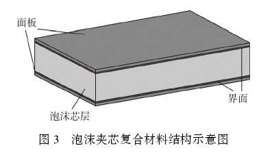 夾芯復(fù)合材料在軌道交通領(lǐng)域的應(yīng)用及研究進展