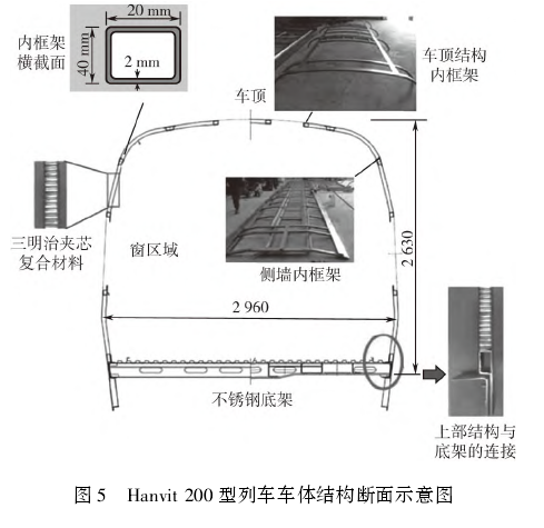 夾芯復(fù)合材料在軌道交通領(lǐng)域的應(yīng)用及研究進展