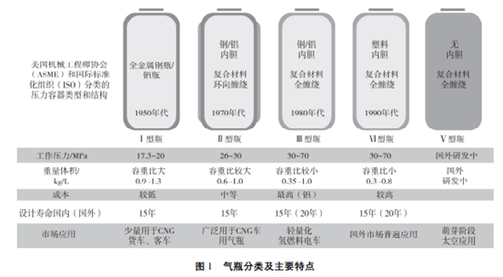 一文了解復合材料儲氫瓶(上篇) 一文了解復合材料儲氫瓶(上篇)