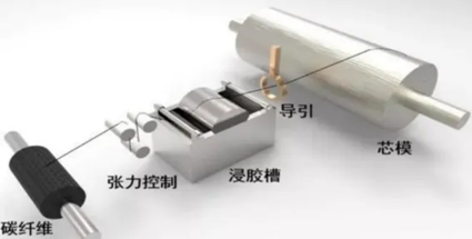 一文了解復合材料儲氫瓶(下篇) 一文了解復合材料儲氫瓶(下篇)