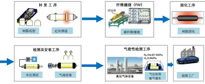一文了解復合材料儲氫瓶(下篇) 一文了解復合材料儲氫瓶(下篇)