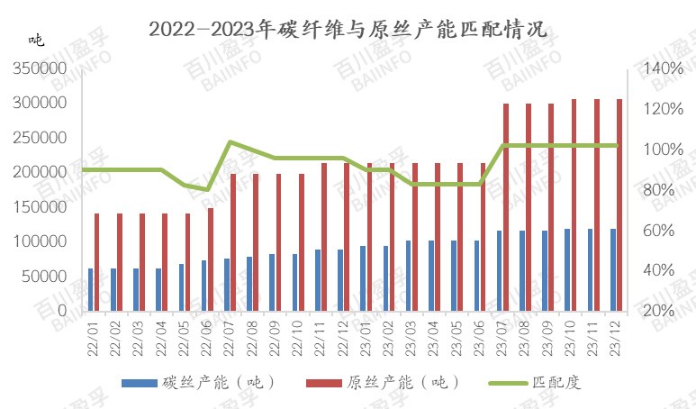 未來碳纖維成本如何變化? 未來碳纖維成本如何變化?