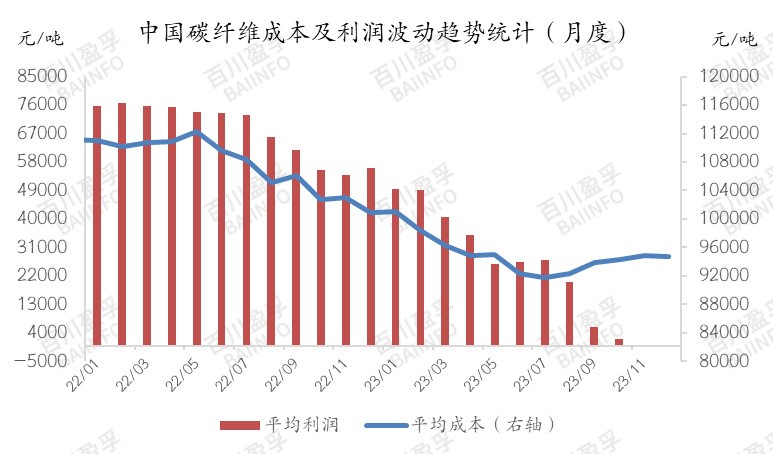 未來碳纖維成本如何變化? 未來碳纖維成本如何變化?