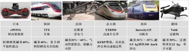 碳纖維復合材料在軌道交通的應用以及發展趨勢