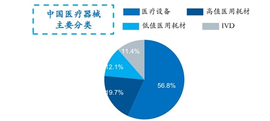 國產(chǎn)醫(yī)療器械制造業(yè)崛起帶來的機(jī)遇分析 國產(chǎn)醫(yī)療器械制造業(yè)崛起帶來的機(jī)遇分析