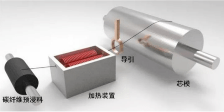 儲氫瓶發展現狀(中篇) 儲氫瓶發展現狀(中篇)