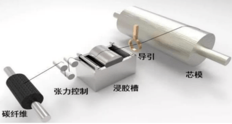 儲氫瓶發展現狀(中篇) 儲氫瓶發展現狀(中篇)