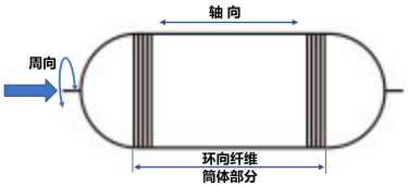 儲氫瓶發展現狀(中篇) 儲氫瓶發展現狀(中篇)
