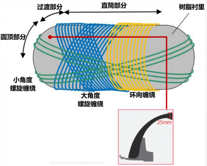儲氫瓶發展現狀(中篇) 儲氫瓶發展現狀(中篇)
