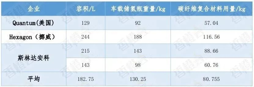 儲氫瓶發(fā)展現(xiàn)狀（下篇）