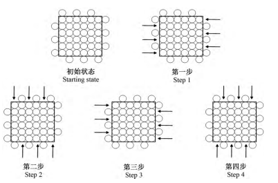 三維編織工藝（上）