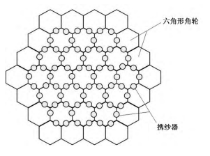 三維編織工藝（上）
