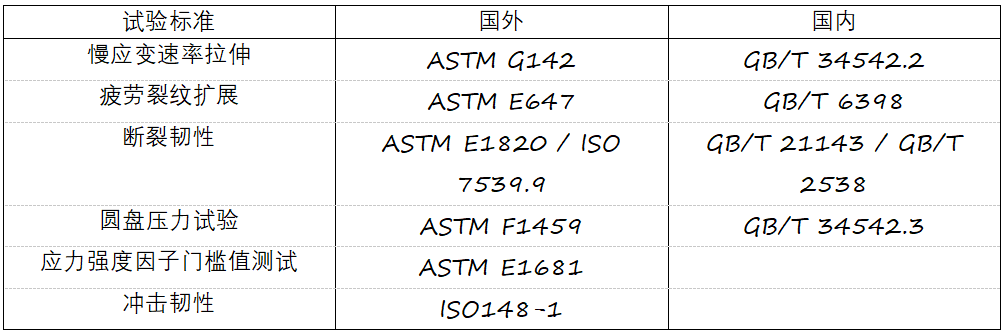 輸氫管道標(biāo)準(zhǔn)化及復(fù)合材料的應(yīng)用情況 輸氫管道標(biāo)準(zhǔn)化及復(fù)合材料的應(yīng)用情況
