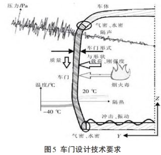碳纖維復合材料在國內外軌道車輛中的應用(下) 碳纖維復合材料在國內外軌道車輛中的應用(下)