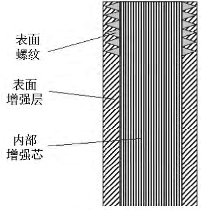 高性能復(fù)合材料在海上風(fēng)電設(shè)備的應(yīng)用（上）