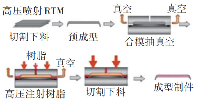 【專題綜述】碳纖維復合材料：推動汽車輕量化的未來