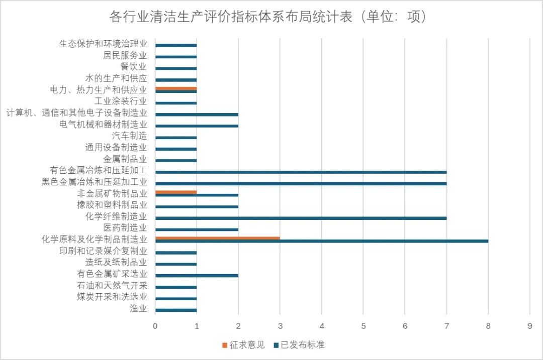 迎接復合材料行業(yè)清潔生產審查挑戰(zhàn) 政策及標準化梳理