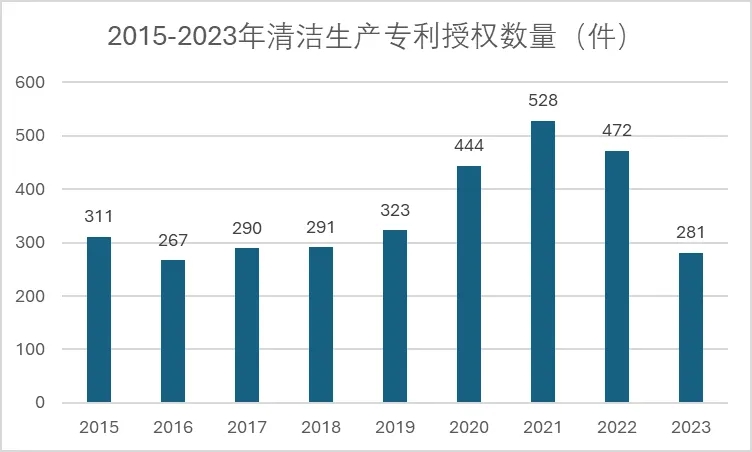 迎接復合材料行業(yè)清潔生產審查挑戰(zhàn) 政策及標準化梳理