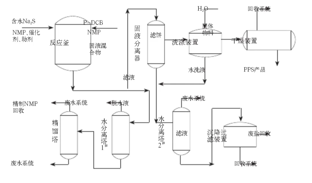 聚苯硫醚PPS高性能材料概覽與應(yīng)用領(lǐng)域