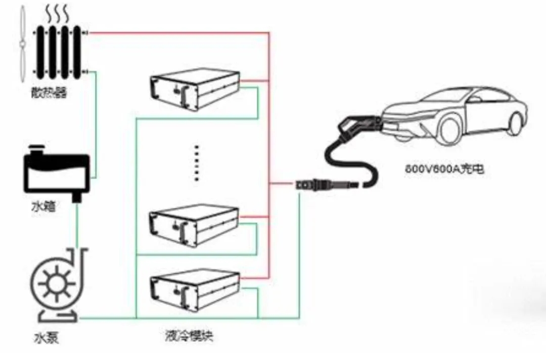電動出行的能量加油站——超級充電樁