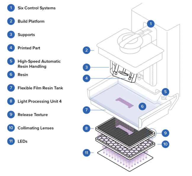 【專題綜述】釩氧化還原液流電池 （VRFB） 部件新型制造方法——立體光固化成型技術(shù) （SLA）