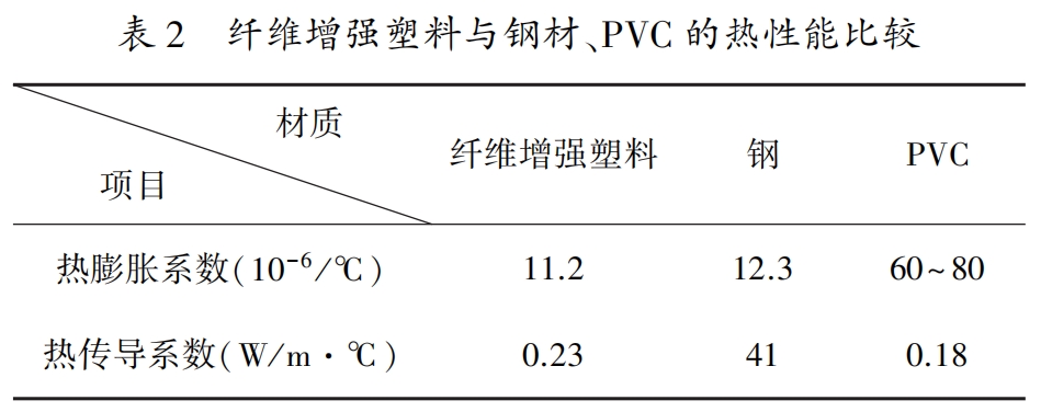 纖維增強塑料排煙筒在鋼鐵行業中的應用 纖維增強塑料排煙筒在鋼鐵行業中的應用