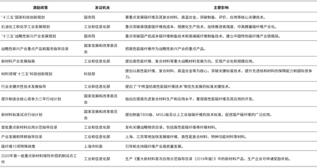 大型風電葉片用碳纖維復合材料：中國適用性研究與綜合評估（下）