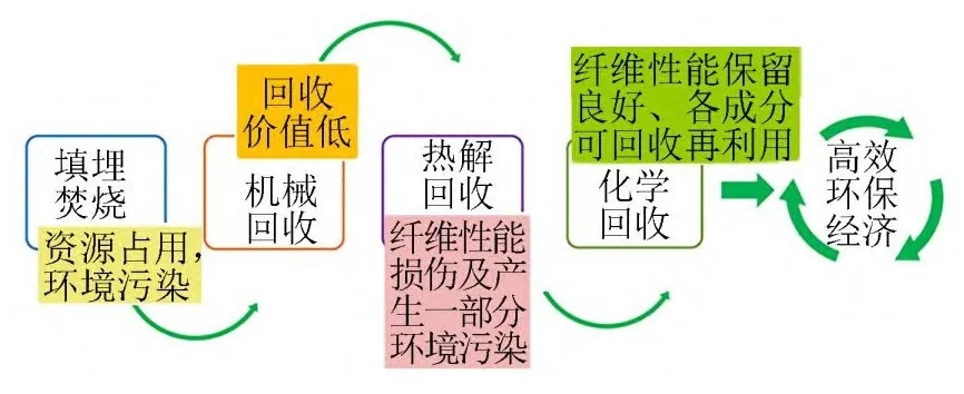 碳纖維復合材料回收科技：引領材料循環新時代