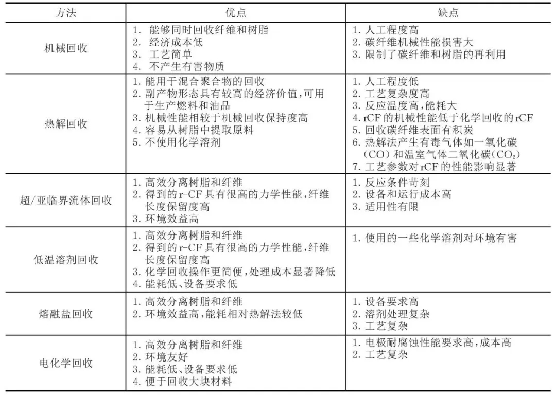 碳纖維復合材料回收科技：引領材料循環新時代