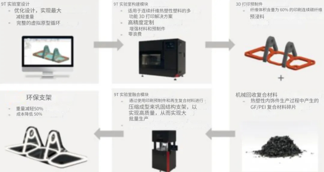AFT?混合制造標準:用于連續纖維的創新趨勢 AFT?混合制造標準:用于連續纖維的創新趨勢