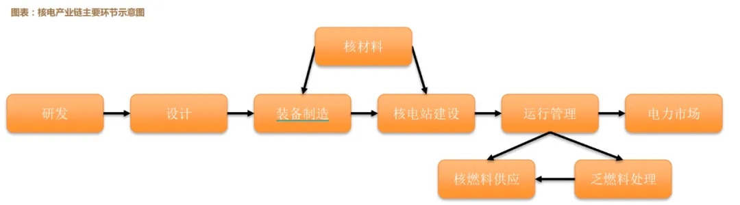 AI引領(lǐng)核能新時代，復(fù)合材料迎來發(fā)展新機(jī)遇