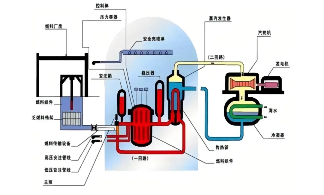AI引領(lǐng)核能新時代，復(fù)合材料迎來發(fā)展新機(jī)遇
