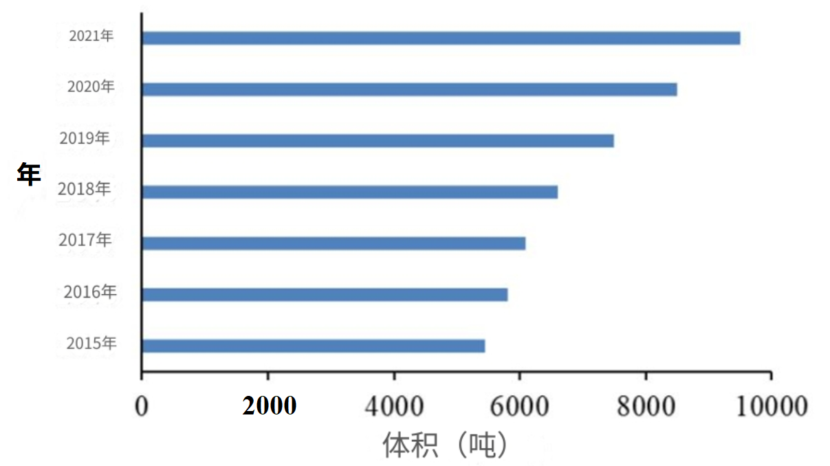 碳復合材料在航空航天中的應用