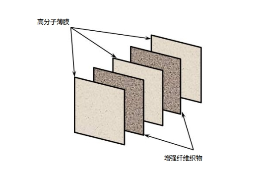 碳復合材料在航空航天中的應用