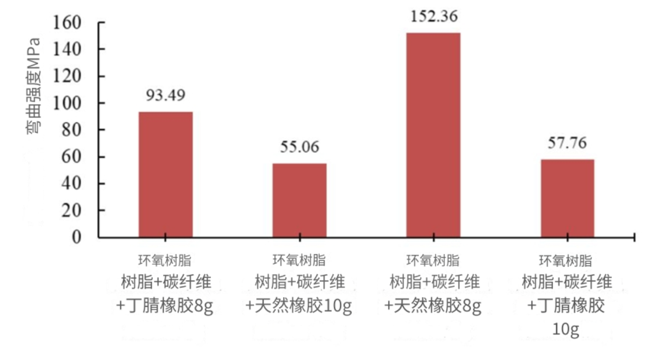 碳復合材料在航空航天中的應用