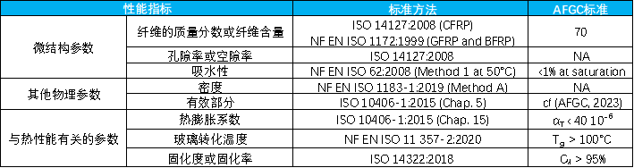 鋼筋混凝土結構中 FRP 鋼筋的使用:法國 AFGC 指南概述 鋼筋混凝土結構中 FRP 鋼筋的使用:法國 AFGC 指南概述
