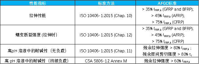 鋼筋混凝土結構中 FRP 鋼筋的使用:法國 AFGC 指南概述 鋼筋混凝土結構中 FRP 鋼筋的使用:法國 AFGC 指南概述