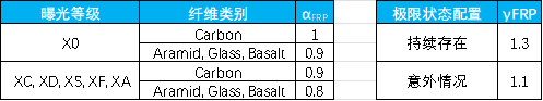 鋼筋混凝土結構中 FRP 鋼筋的使用:法國 AFGC 指南概述 鋼筋混凝土結構中 FRP 鋼筋的使用:法國 AFGC 指南概述