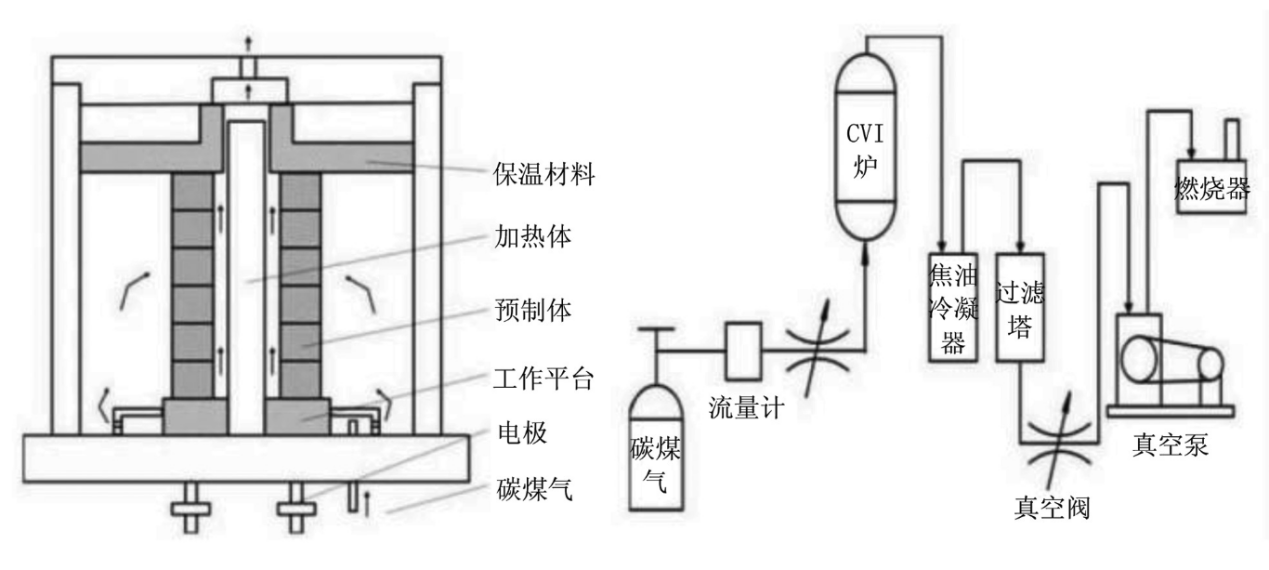 剖析C/C復合材料應用與發展(上) 剖析C/C復合材料應用與發展(上)