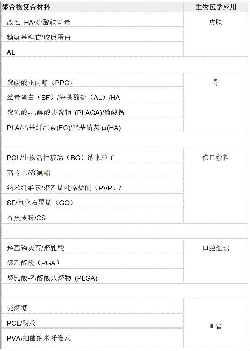 聚合物基復合材料：當前和未來應用不可或缺的材料
