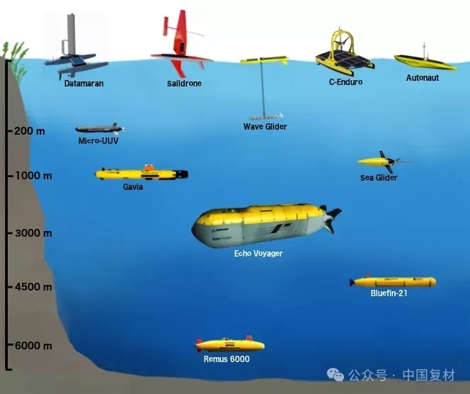 虎鯨號無人作戰(zhàn)艇：海上新勢力