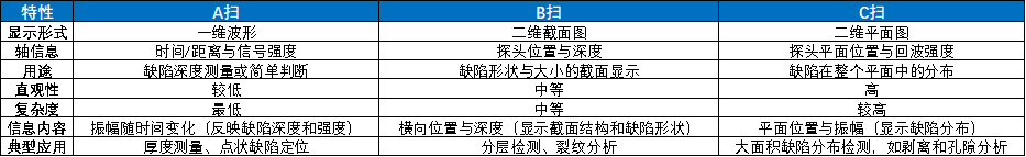 超聲檢測技術在復合材料行業(yè)中的應用 超聲檢測技術在復合材料行業(yè)中的應用