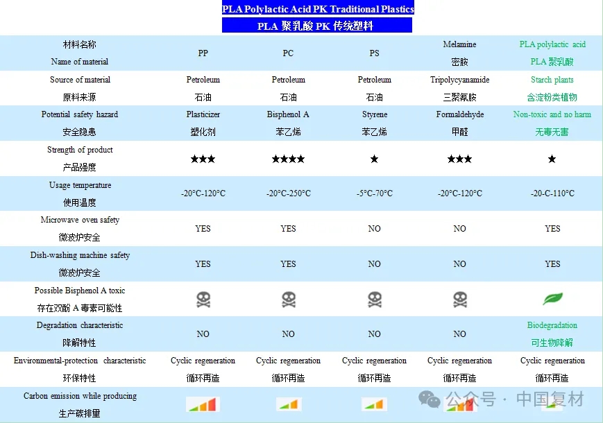 PLA歐洲禁令相關(guān)政策及進(jìn)出口情況