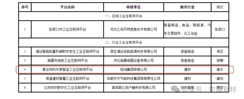 "復合材料共享智造平臺"獲省級認證 以數字引擎驅動產業升級