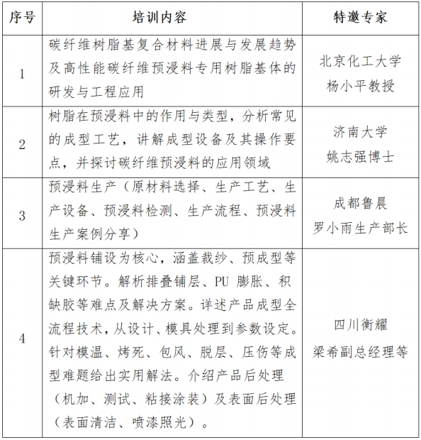關(guān)于舉辦預(yù)浸料成型技術(shù)培訓(xùn)的通知