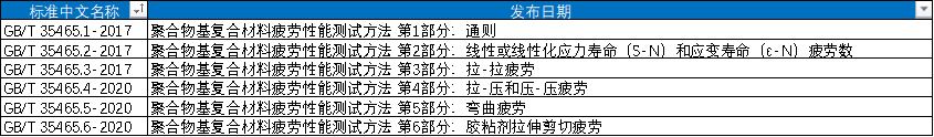 聚合物基復合材料疲勞性能測試標準體系與工程應用研究 聚合物基復合材料疲勞性能測試標準體系與工程應用研究