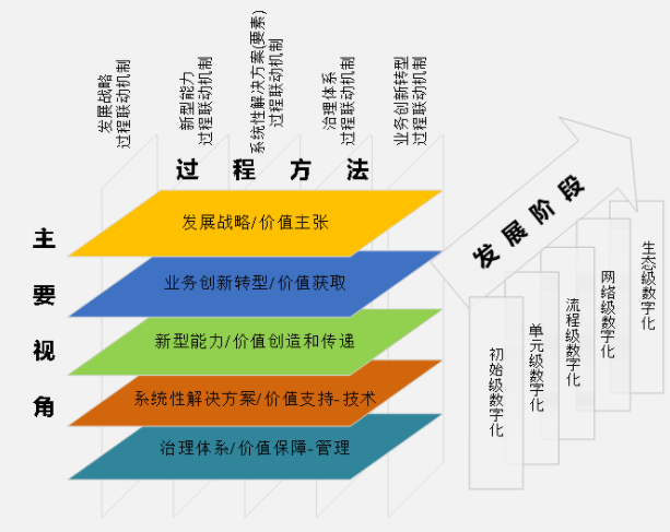 助力復合材料行業：首項數字化轉型領域參考架構國家標準正式發布