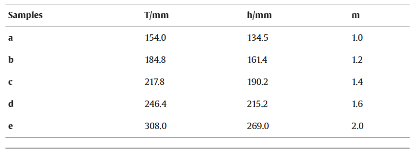 氫動力飛機(jī)熱塑性復(fù)合材料儲氫瓶纖維鋪放工藝限制及厚度疊加優(yōu)化探索 氫動力飛機(jī)熱塑性復(fù)合材料儲氫瓶纖維鋪放工藝限制及厚度疊加優(yōu)化探索
