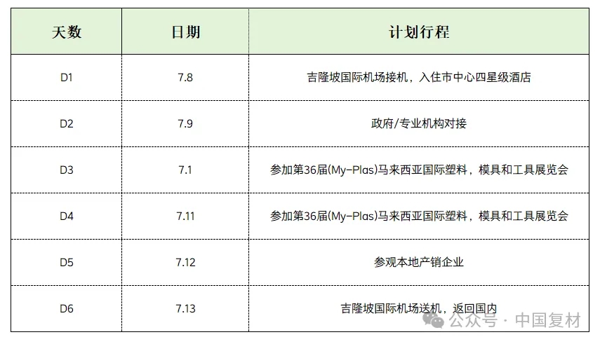 中國復合材料行業協會“心航線”系列-馬來西亞站