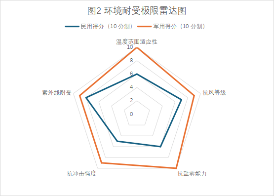 復合材料地面雷達罩的應用特性與軍民用差異